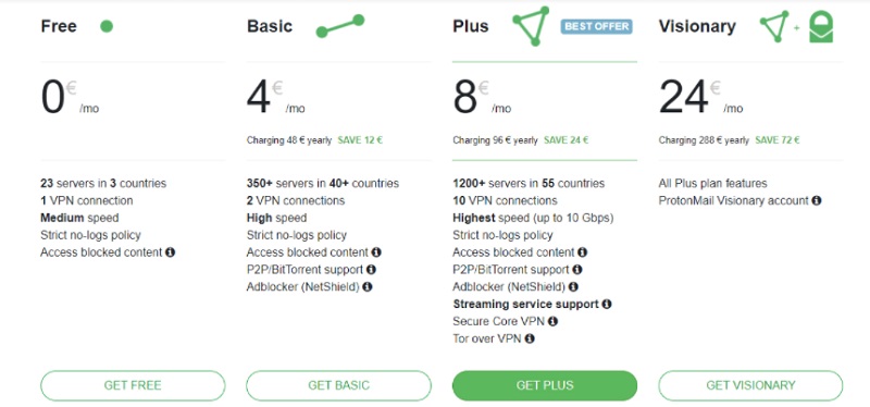 pricing for proton vpn for pc windows or mac