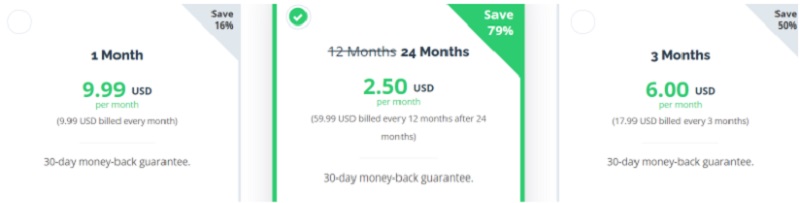 pricing of private vpn