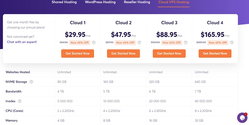 chemicloud vps hosting pricing