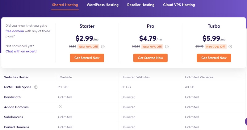 chemicloud shared hosting price