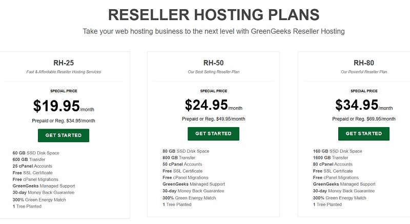 reseller hosting plans